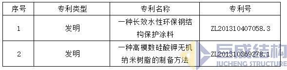 利来w66官网(中国区)_利来集团